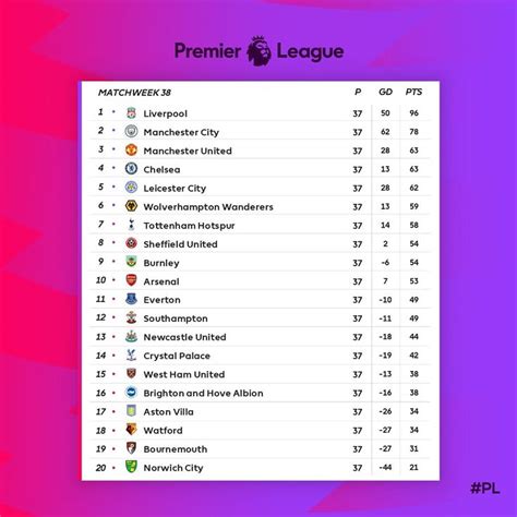 the premier league table standings